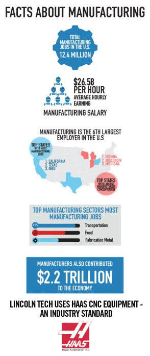 Facts About Manufacturing in the USA v2