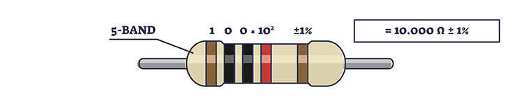 This 5-Band resistor has a +/-1% tolerance, which indicates an expected value between 9.9K – 10.1K Ohms.