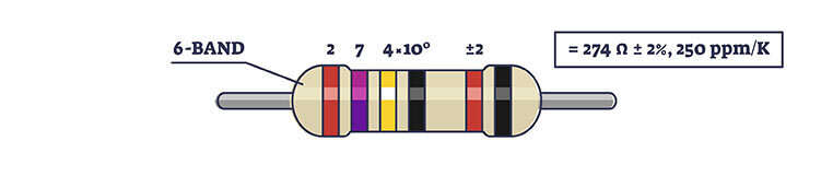 The 6th band on this 274 ohm resistor indicates a temperature coefficient of 250ppm/K. </p>