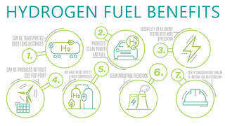 Hydrogen Fueled Cars & Trucks Are Part of the Renewable Fuel Future