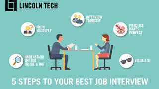 5 Job Interview Tips For Success
