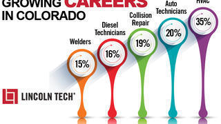 What Jobs are Growing in Colorado?