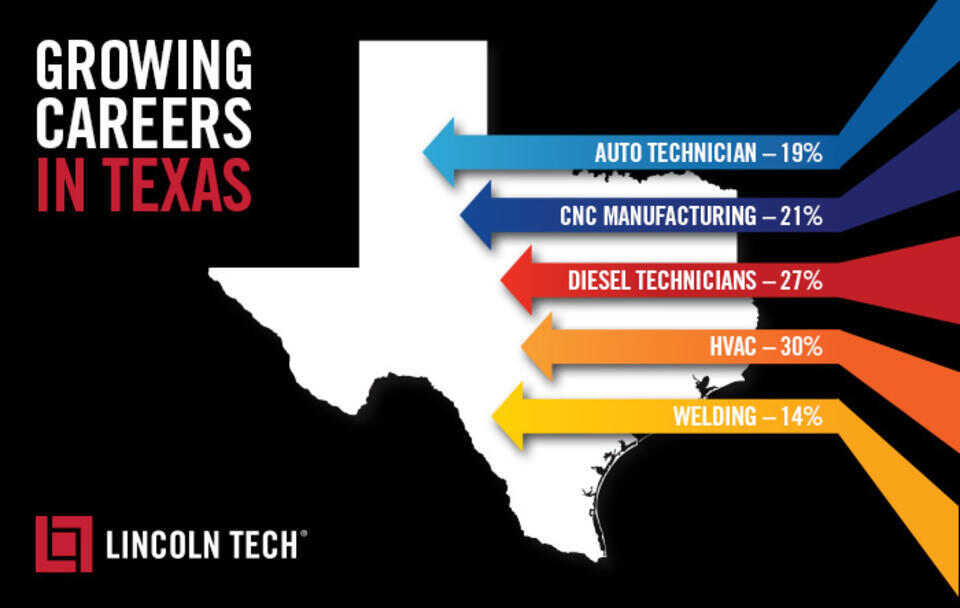 Growing Careers in Texas